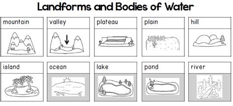 Landforms&Water - Inspiration for Instruction