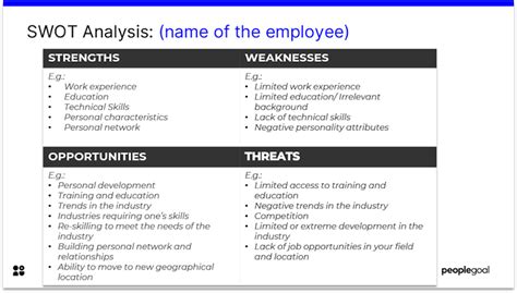 A Process For Employee Strengths And Weaknesses