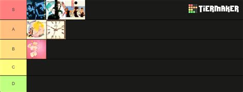 Mecano Albums Tier List (Community Rankings) - TierMaker