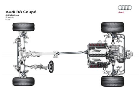 Audi R8 V10 Plus légitimité totale Automobile