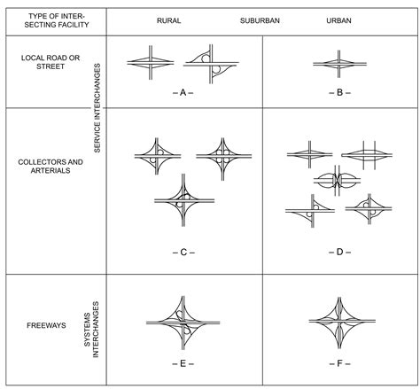 Pddg Chapter 7 Interchanges