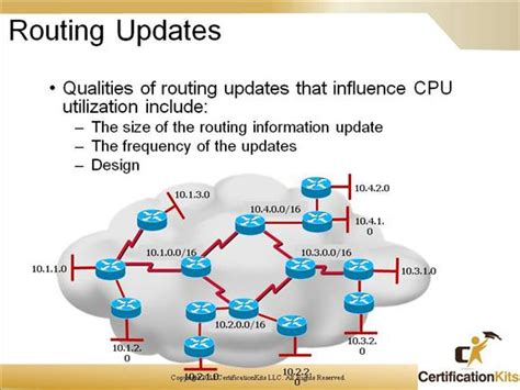 Cisco CCNP ROUTE Updates And Prefix Lists