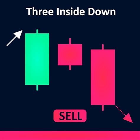 Drei Im Inneren Down Candlesticks Trading Chart Muster Design Premium