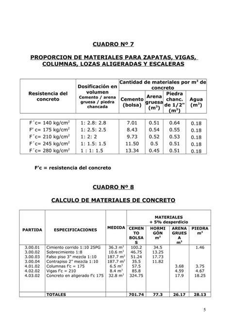 Tabla Dosificaci N De Concreto Pdf