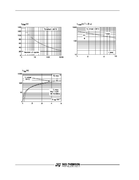 BTA16 600B Datasheet 4 5 Pages STMICROELECTRONICS STANDARD TRIACS