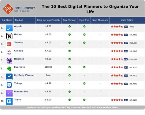 For Digital Planner Top 10