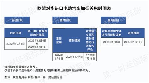 中欧商定就欧盟对华电动汽车反补贴调查案启动磋商｜专家解读 东方财富网