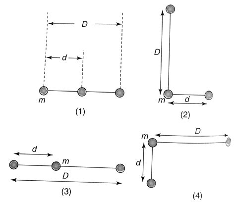 Doubt Solutions Maths Science CBSE NCERT IIT JEE NEET