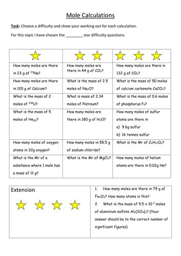 A differentiated worksheet on Mole calculations. | Teaching Resources