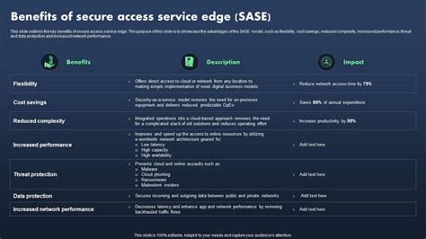 Sase Model Benefits Of Secure Access Service Edge Sase Ppt Template