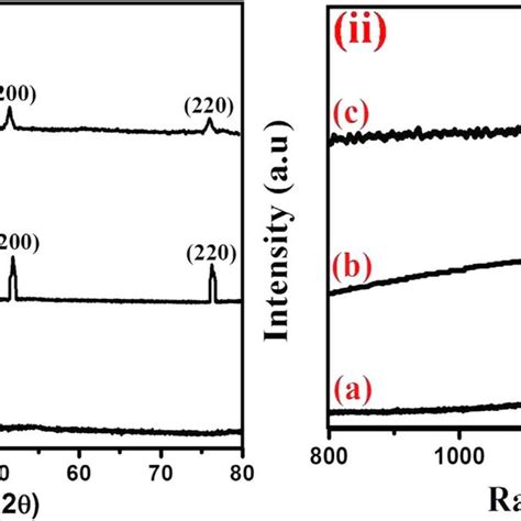 I XRD Patterns And Ii Raman Spectra Of A MWCNT B MWCNT Ni And