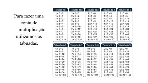 Professora Angélica Multiplicação por 2 algarismos