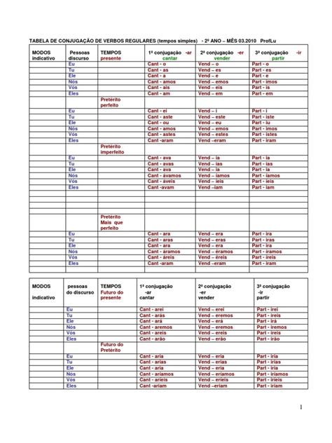 Tabela De Conjugacao De Verbos Regulares