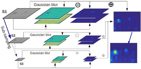 Feature Extraction Method From Individual Gpr Image Download