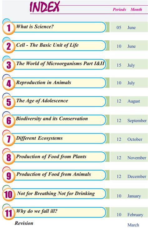 TS 8th Class Biology Guide Pdf Telangana State TS 8th Class Biology