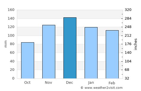 Crossville Weather in December 2024 | United States Averages | Weather-2-Visit