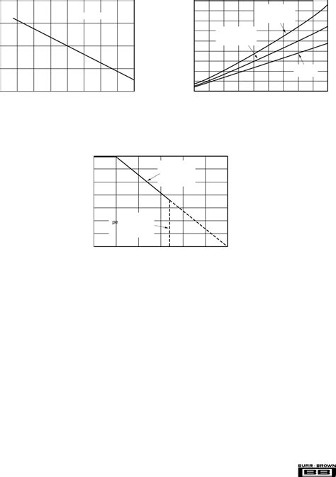 OPA2604 By Texas Instruments Datasheet DigiKey