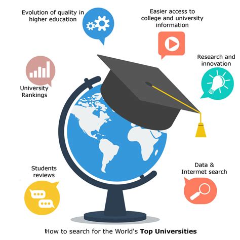University Rankings - Criticism and Evolution - Study Abroad