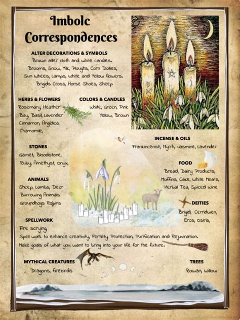 Imbolc Correspondences Book Of Shadows Sabbats Wicca Holidays