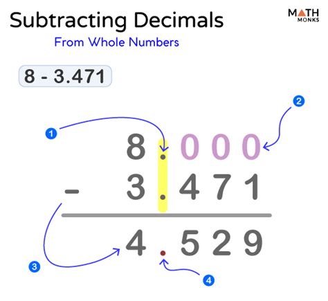 Subtracting Decimals Steps Examples And Diagrams