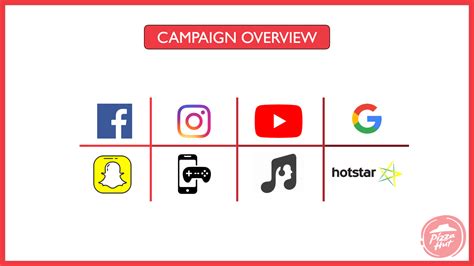 Pizza Hut Digital Marketing And Advertising Strategy Iide