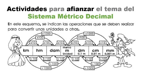 Actividades Para Trabajar El Sistema M Trico Decimal Recursos