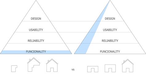 Minimum Viable Product Infographic Acronymat