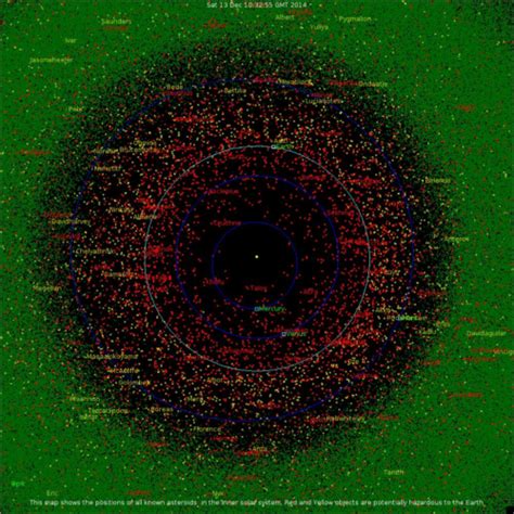 Near-Earth Asteroids Maps show known NEOs Since 1800 - Strange Sounds