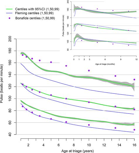 Normal Respiration Rate For Adults Chart A Visual Reference Of Charts