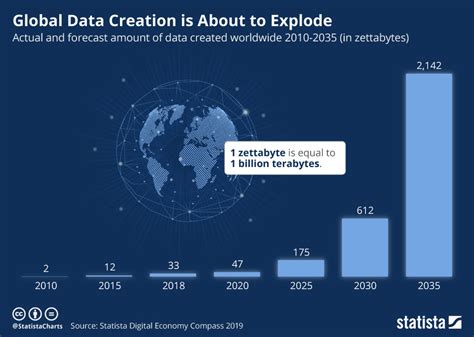 How To Unlock The Boundless Promise Of Industrial Data World Economic