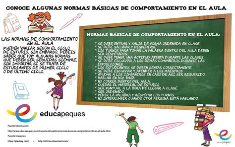 Conoce Algunas Normas Básicas De Comportamiento En El Aula