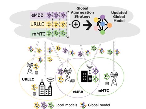 Federated Learning Driven Slices Traffic Demand Forecasting