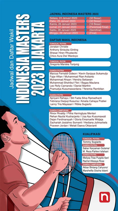 Jadwal Dan Daftar Wakil Indonesia Masters 2023 Di Jakarta