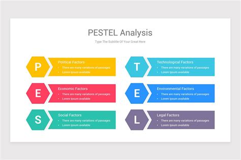 PESTLE Analysis Diagram Keynote Template | Nulivo Market