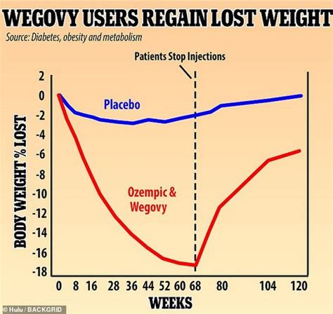 Wegovy And Ozempic Could Be Anti Addiction Drugs As They Cure Drinking