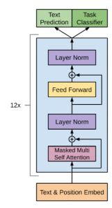 OPT 175B Open Pre Trained Transformer By Meta AI Dexlock