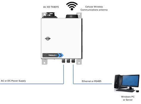 Trolex Tx Air Xd Real Time Dust Monitor Instruction Manual