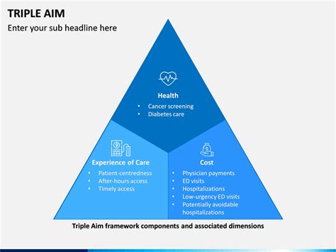 Triple Aim PowerPoint and Google Slides Template - PPT Slides