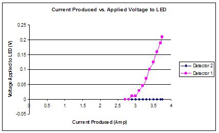 Optically Stimulated Luminescence Dosimetry