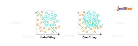 Classification in Data Mining: Types and Features Explained