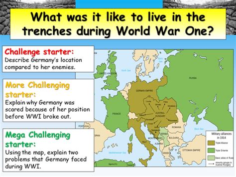 Life in Trenches WWI | Teaching Resources