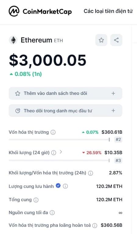 Market Cap là gì Công thức tính vốn hoá thị trường BitcoinVN News