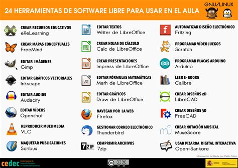 Herramientas Software Libre Para Usar En El Aula Cedec