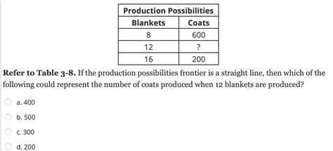 Solved Refer To Table What Is The Opportunity Cost To Chegg