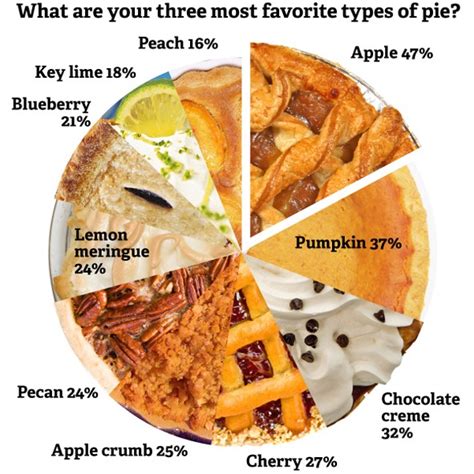 gallery  data visualization evil pies