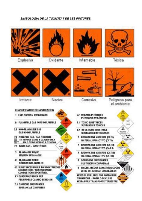 Tipos De Toxicidad En Pinturas Ejercicios De Materiales Docsity