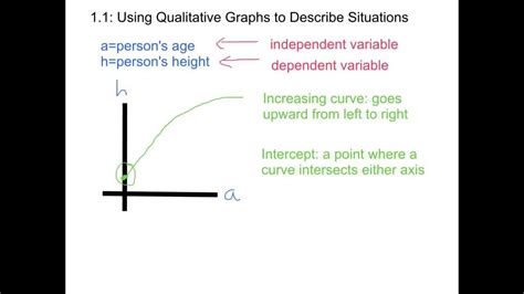 Qualitative Graph Examples