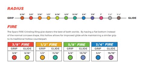Skate Sharpening Chart Radius Of Hollow Sparx Hockey