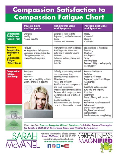 compassion-satisfaction-vs-fatigue-chart