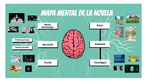 Arriba 107 Imagen Mapa Mental Novela Abzlocal Mx